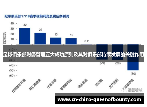 足球俱乐部财务管理五大成功原则及其对俱乐部持续发展的关键作用