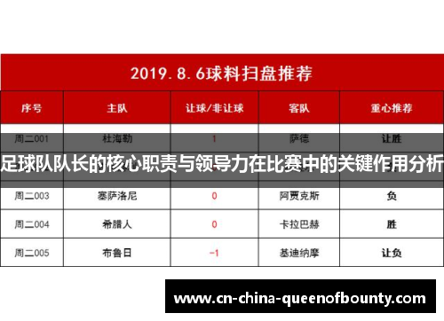 足球队队长的核心职责与领导力在比赛中的关键作用分析