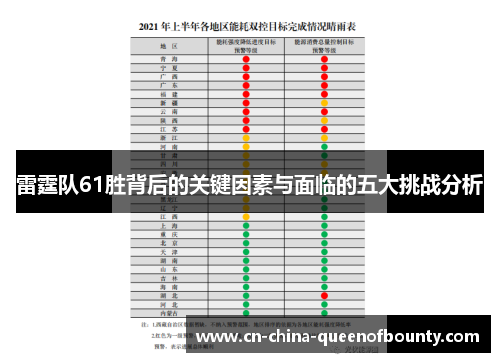 雷霆队61胜背后的关键因素与面临的五大挑战分析