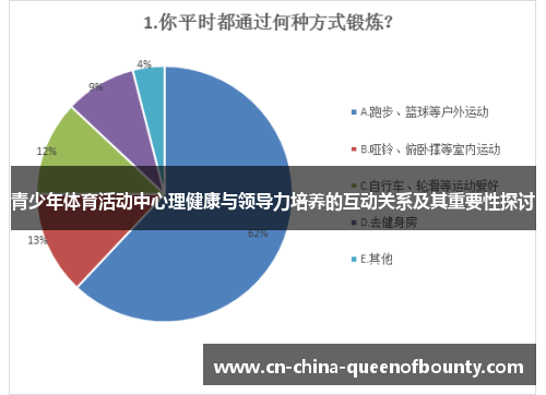 青少年体育活动中心理健康与领导力培养的互动关系及其重要性探讨