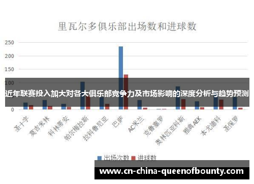 近年联赛投入加大对各大俱乐部竞争力及市场影响的深度分析与趋势预测
