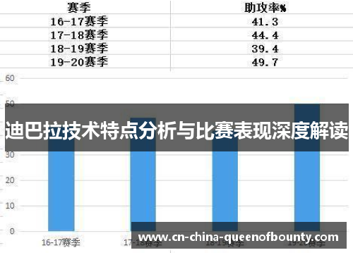 迪巴拉技术特点分析与比赛表现深度解读