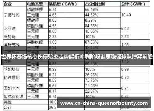 世界杯赛场核心伤停赔率走势解析冲刺阶段谁更稳健球队博弈前瞻