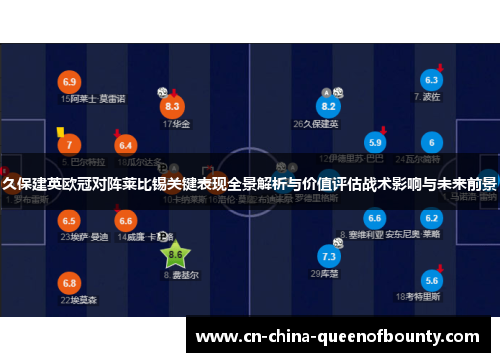 久保建英欧冠对阵莱比锡关键表现全景解析与价值评估战术影响与未来前景 久保建英欧冠对阵莱比锡关键表现全景解析与价值评估战术影响与未来前景
