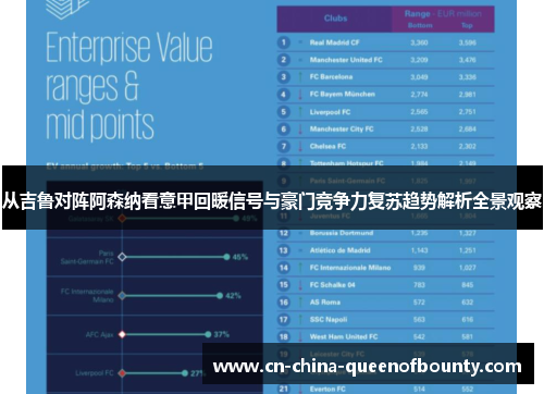 从吉鲁对阵阿森纳看意甲回暖信号与豪门竞争力复苏趋势解析全景观察 从吉鲁对阵阿森纳看意甲回暖信号与豪门竞争力复苏趋势解析全景观察