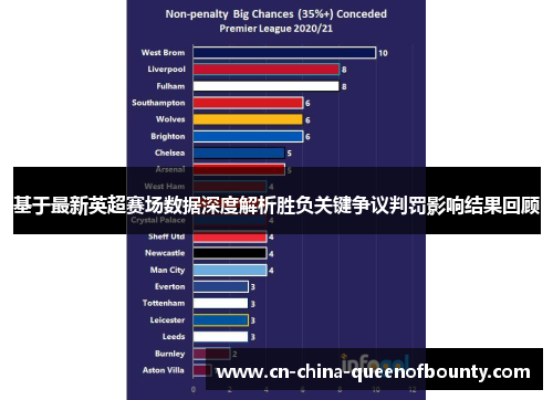 基于最新英超赛场数据深度解析胜负关键争议判罚影响结果回顾