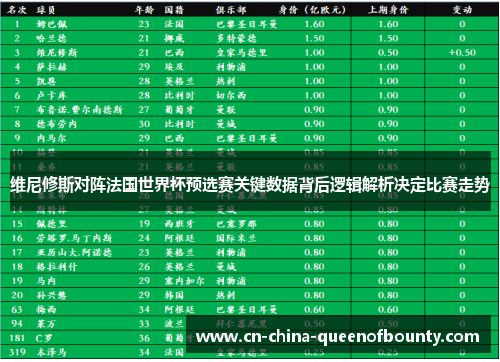 维尼修斯对阵法国世界杯预选赛关键数据背后逻辑解析决定比赛走势
